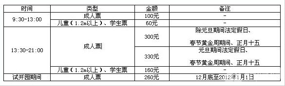 2012哈尔滨冰雪节游玩攻略  冰雪大世界，吹响狂欢的号角7