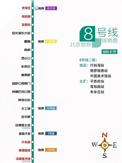 北京地铁8号线开通时间