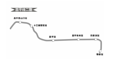 北京地铁昌平线线路图