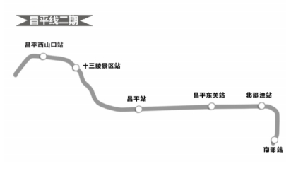 昌平线二期线路图