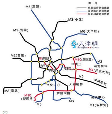 天津地铁10号线站点