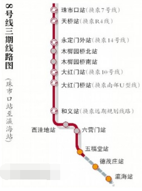 北京地铁8号线三期最新进展
