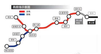 北京地铁燕房线线路图