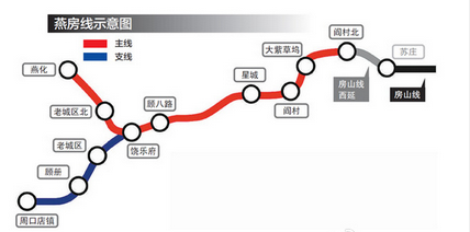 北京地铁燕房线规划图