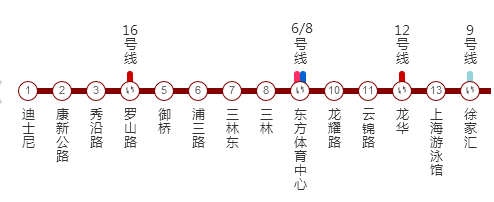 上海迪士尼乐园地铁几号线直达