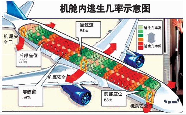 飞机安全门被开