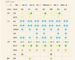 大数据：中国内地飞澳大利亚新西兰运力分析