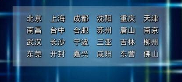 十年后最富城市