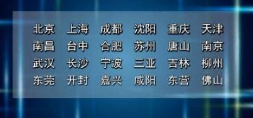 中国十年后最富城市