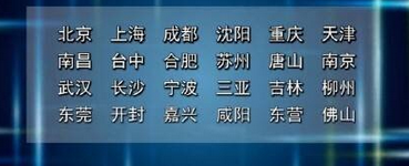 中国十年后最富城市名单出炉