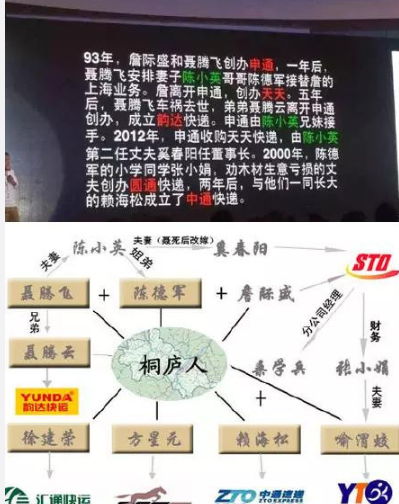 全国快递公司原来是一家