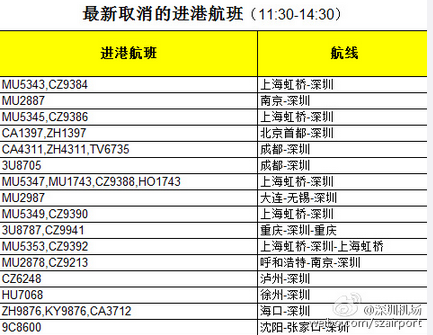 深圳机场航班延误