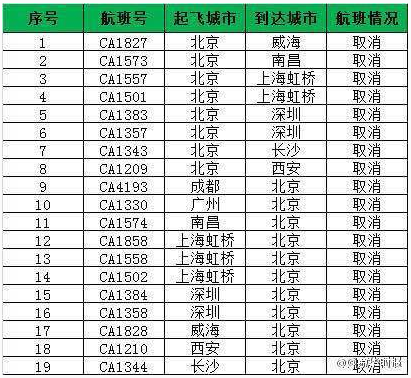 北京暴雨会影响航班吗