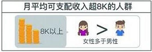 黄金单身新定义
