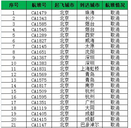2016年11月21日北京航班取消信息