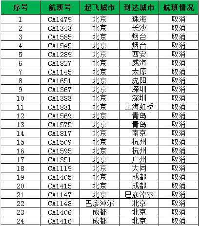 2016.11.21北京航班取消最新消息