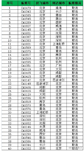 2016年11月21日北京下雪航班取消通知