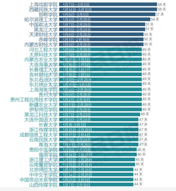2017寒假天数排行榜