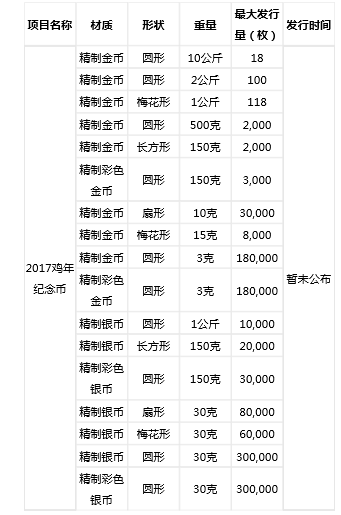 2017年贺岁纪念币怎么预约