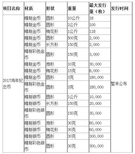 2017贺岁纪念币发行