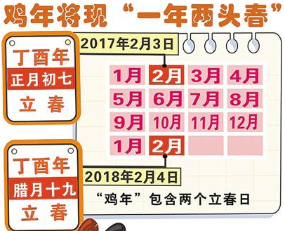 2017年是双春兼闰月吗