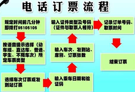 12306电话订票怎么付款呢