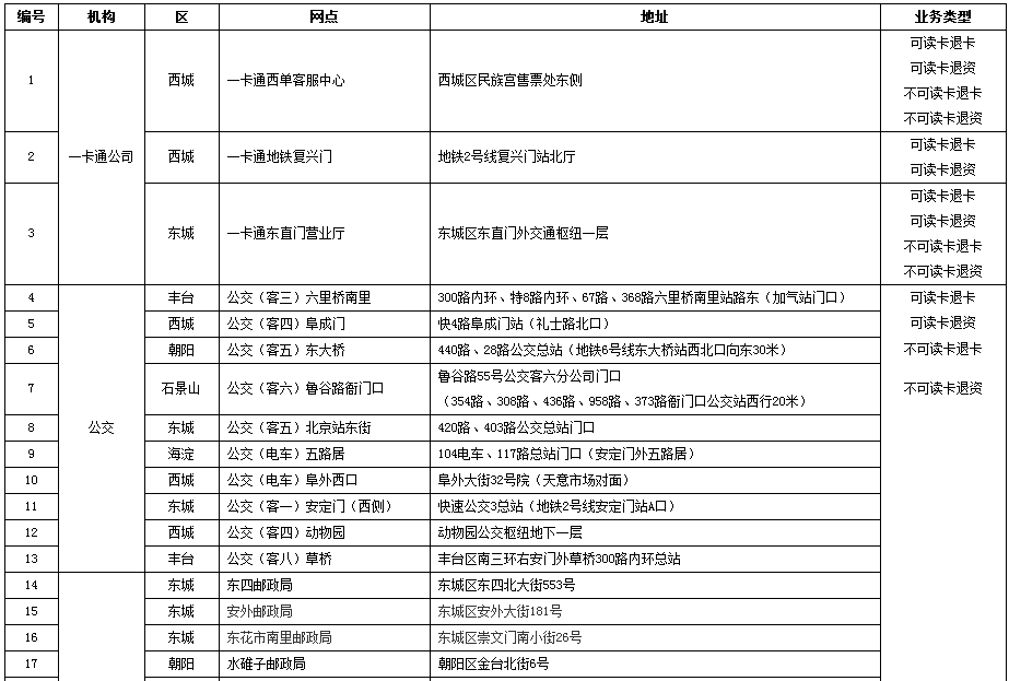 北京一卡通退卡点1