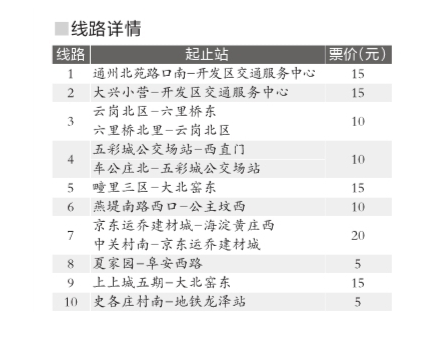 8月3日北京首批10条公交快速直达专线开通试运营1