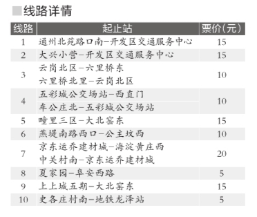 北京首批10条公交快速直达专线路线1
