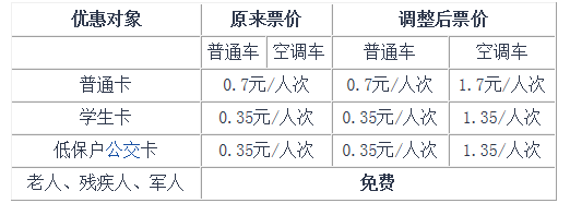 合肥公交车票价1