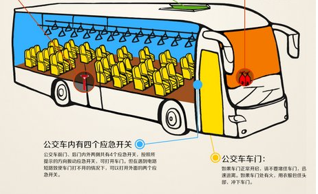 公交车起火如何逃生1