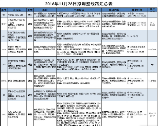 2016年11月26日起北京公交线路调整安排1