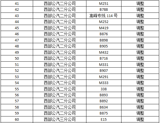 2016年12月4日宝安公交线路调整安排3