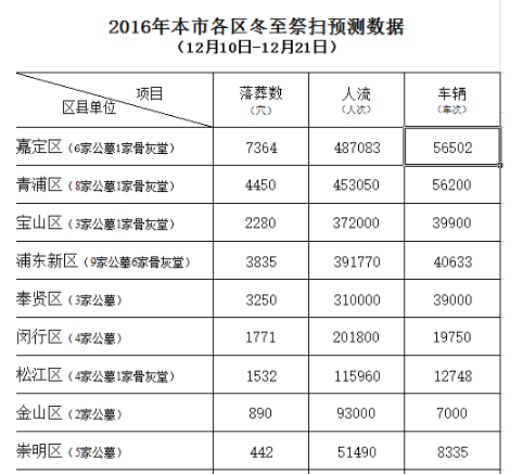 2016年上海冬至祭扫班车1