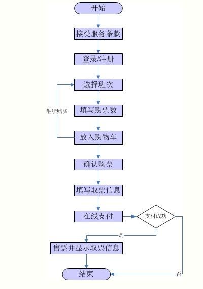 2015年宜春春运汽车票预售期延长至60天1