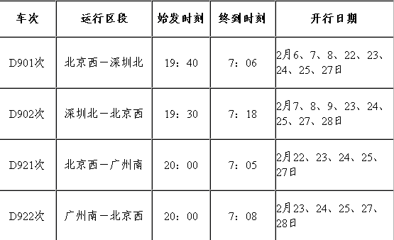 春运客流高峰期临近 高铁动卧成为抢手货1