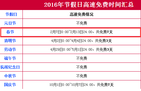 2016春节高速免费通行时间1