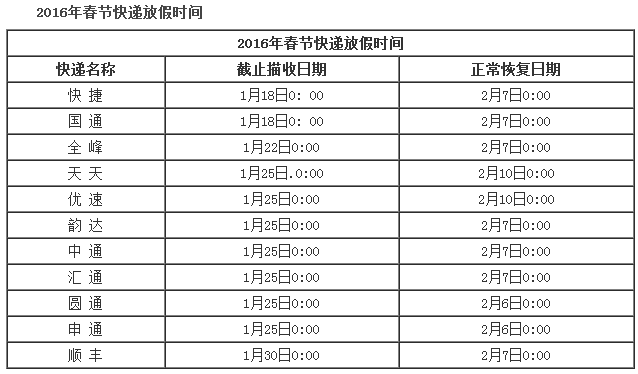 2016春节快递放假时间最新通知1