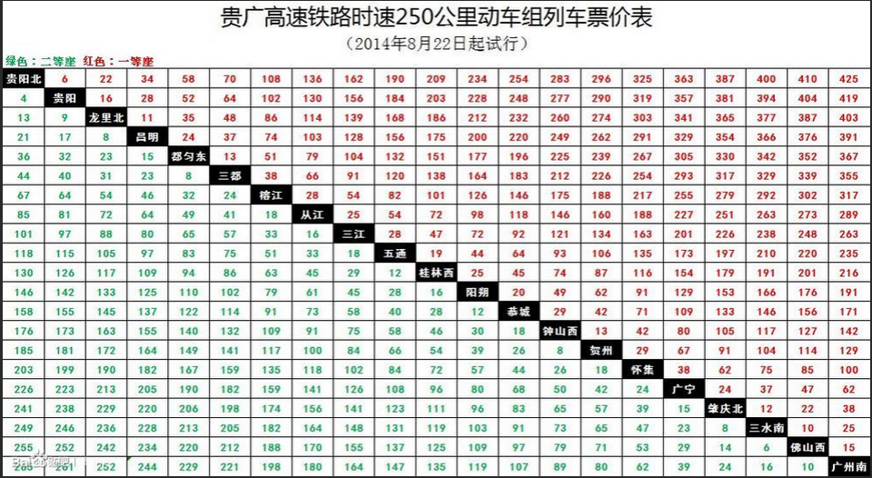 贵广高铁票价出炉1