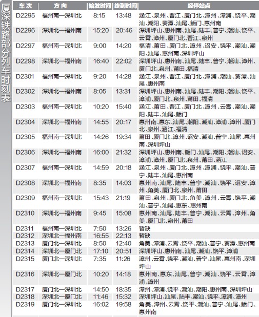 厦深铁路列车运行时刻1