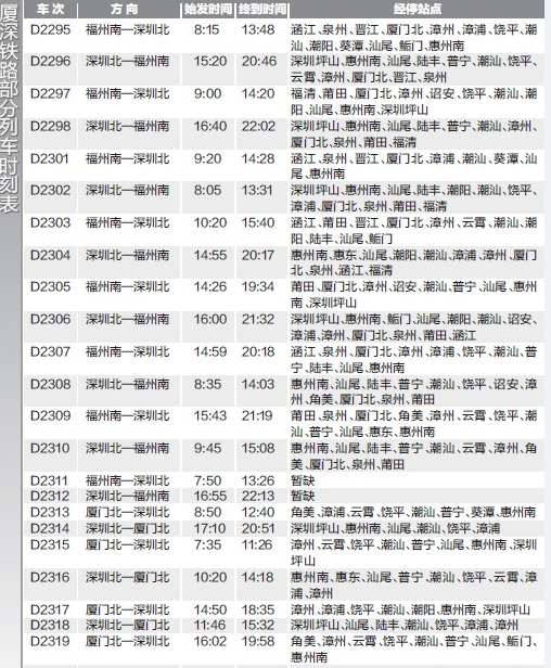 厦深铁路最新进展1
