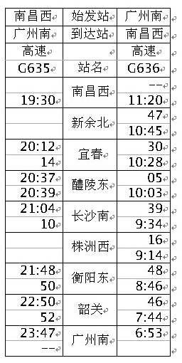沪昆高铁长沙至南昌段16日开通3