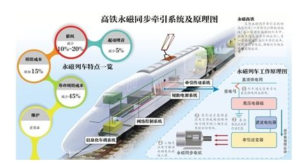 中国首辆永磁高铁下线试车1