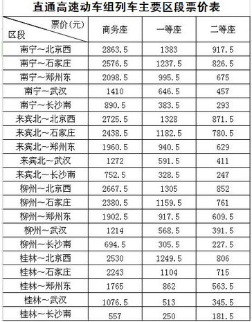 南宁至北京高铁票价1