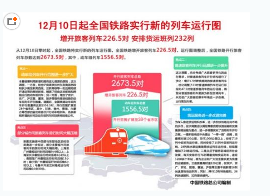 内蒙古动车首次开通1
