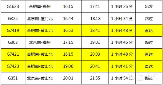 合福高铁时刻表7