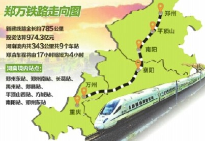 郑万高铁将开工1