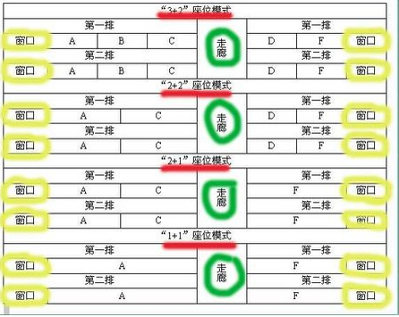 高速动车一等座和二等座的区别1