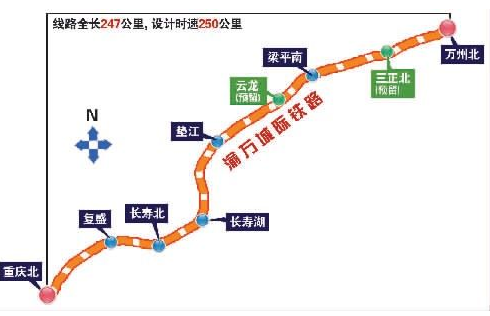 渝万高铁线路图1