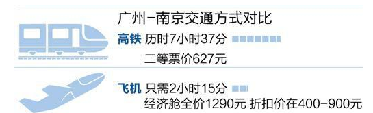 广州到南京的高铁1